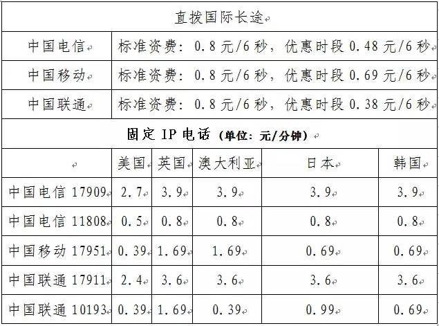 在国内接国际电话收费吗
