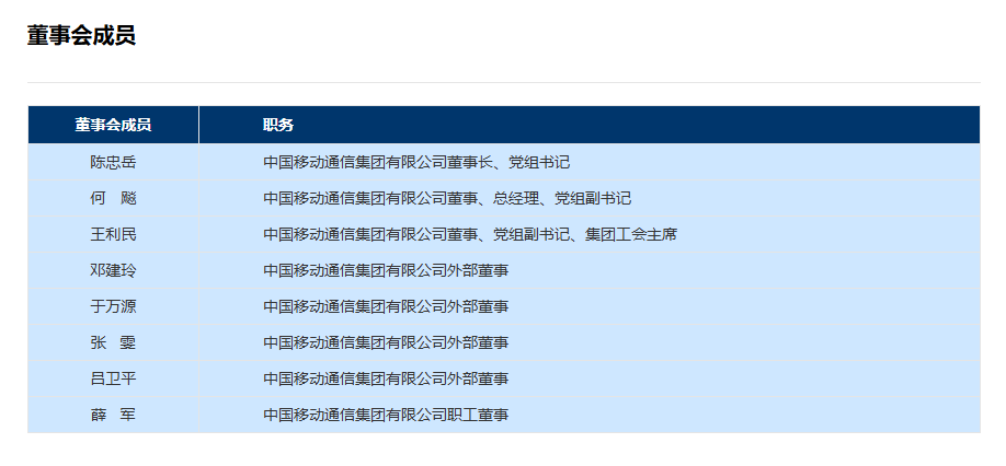 吕卫平出任中国移动集团外部董事