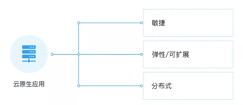 公共云原生如何助力企业提升业务敏捷性与扩展性？