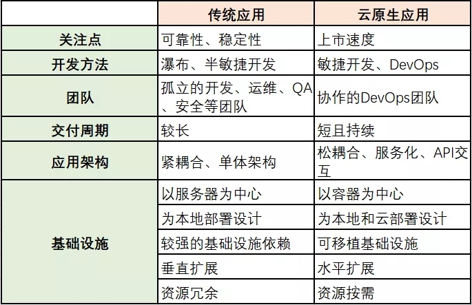 公共云原生设置如何优化企业数字化转型效率？