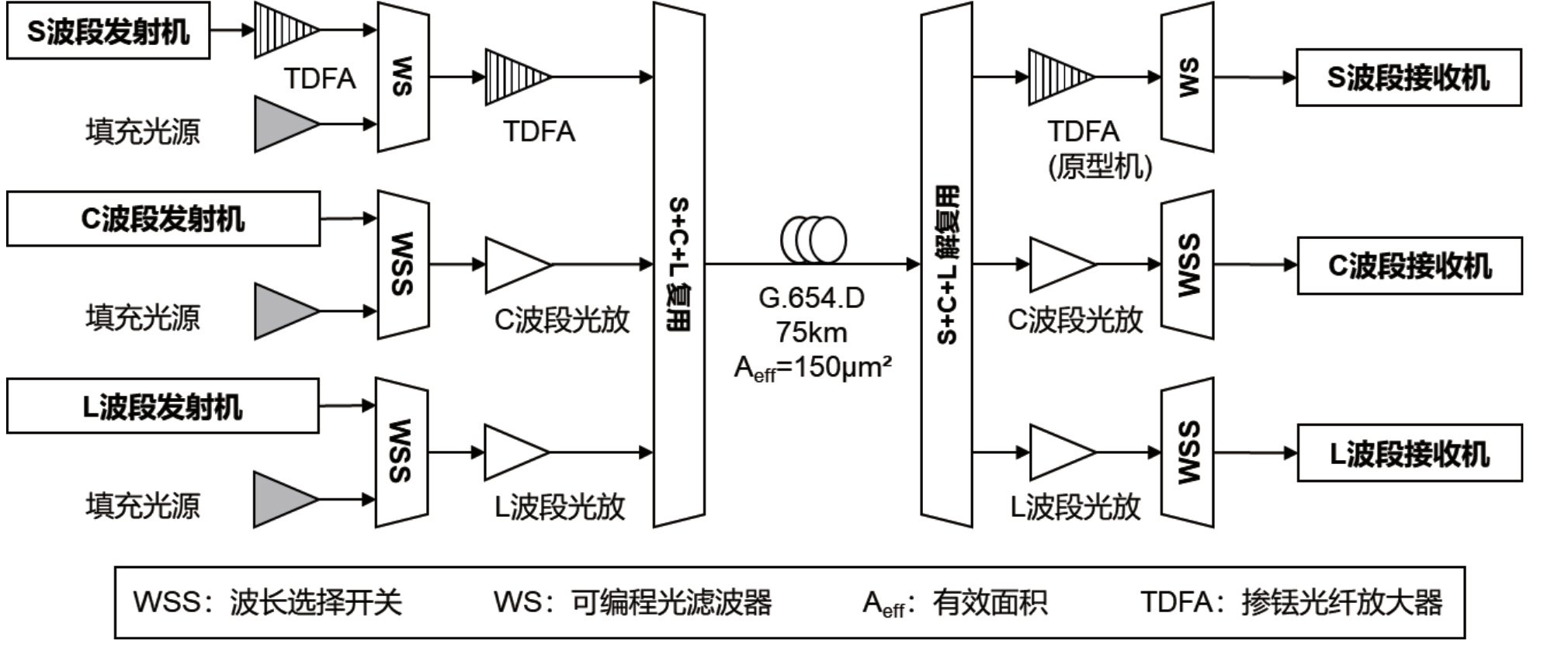面向智算时代的光通信技术发展探讨_通信世界网