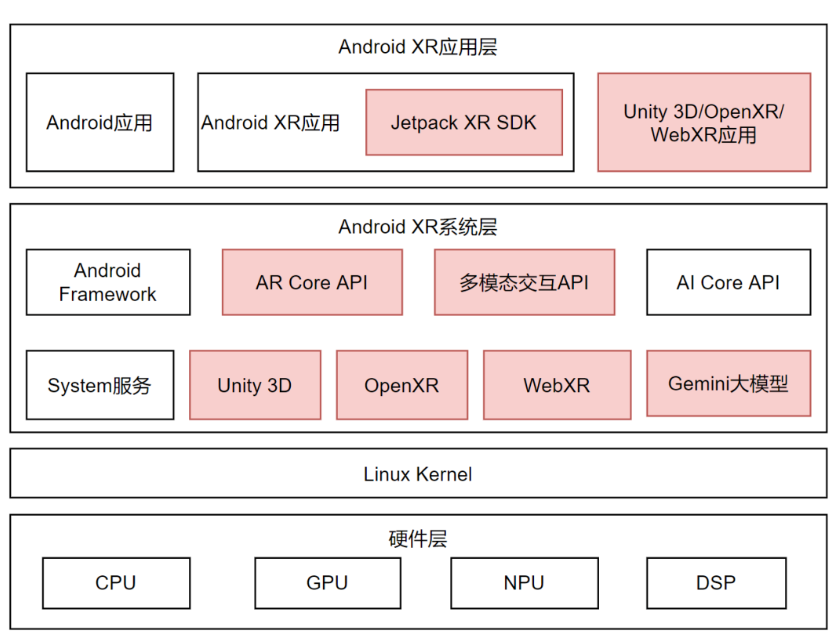 关于Android通信模块的疑问与挑战