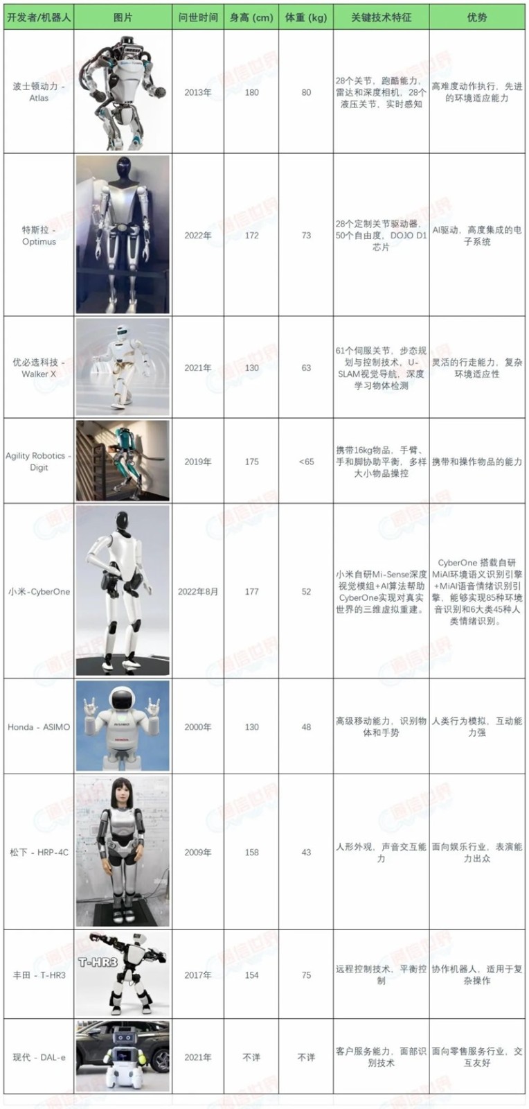 人形机器人的崛起：从古老梦想到眼前现实_通信世界网